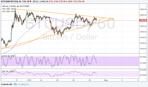 Imagem da matéria: Análise Técnica Bitcoin 31/07/2017 - Consolidação