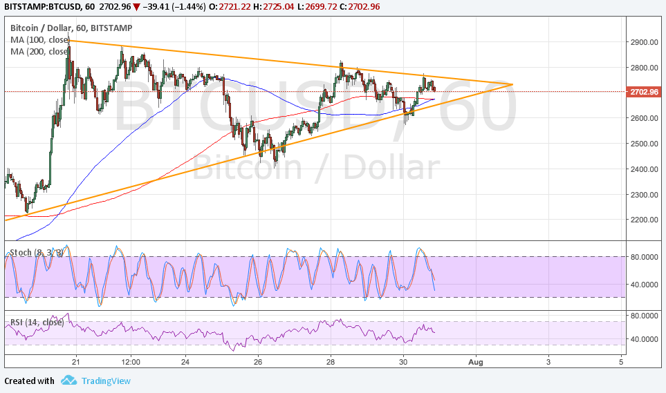 Imagem da matéria: Análise Técnica Bitcoin 31/07/2017 - Consolidação