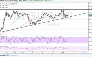 Imagem da matéria: Análise Técnica Bitcoin 02/08/2017 - De Volta ao Suporte do Triângulo
