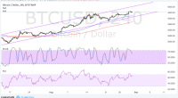 Imagem da matéria: Análise Técnica Bitcoin 31/08/17 - De olho nos US$ 5 Mil