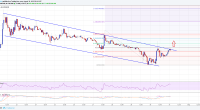 Imagem da matéria: Análise Técnica Bitcoin Cash 31/08/17
