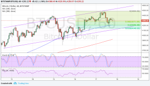 Imagem da matéria: Análise Técnica Bitcoin 18/08/17