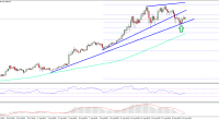 Imagem da matéria: Análise Técnica Bitcoin 21/08/17