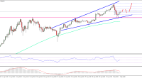 Imagem da matéria: Análise Técnica Bitcoin 03/09/17 - Vai Romper os US$ 5000?
