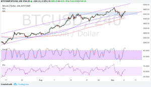 Imagem da matéria: Análise Técnica Bitcoin 07/09/17