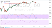 Imagem da matéria: Análise Técnica Bitcoin 08/09/17
