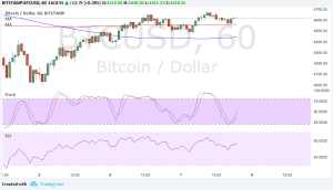Imagem da matéria: Análise Técnica Bitcoin 08/09/17