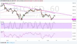 Imagem da matéria: Análise Técnica Bitcoin 11/09/17