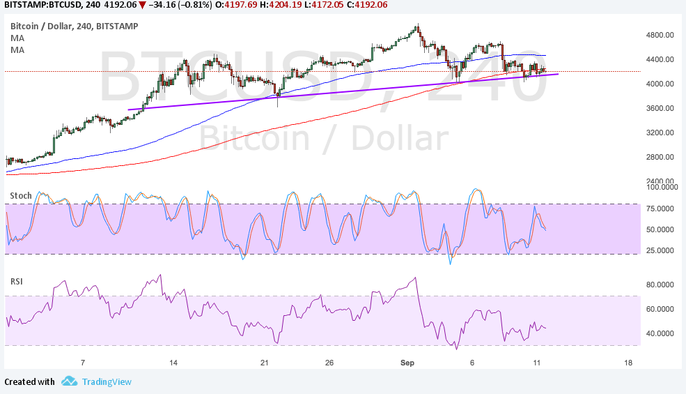 Imagem da matéria: Análise Técnica Bitcoin 12/09/17