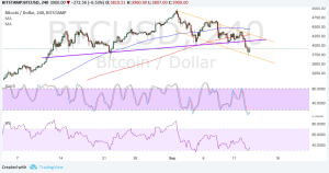 Imagem da matéria: Análise Técnica Bitcoin 14/09/17