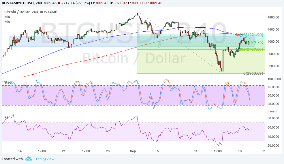 Imagem da matéria: Análise Técnica Bitcoin 20/09/17