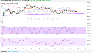 Imagem da matéria: Análise Técnica Bitcoin 25/09/17