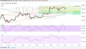 Imagem da matéria: Análise Técnica Bitcoin 27/09/17