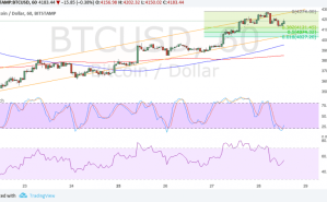 Imagem da matéria: Análise Técnica Bitcoin 29/09/17