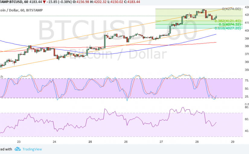 Imagem da matéria: Análise Técnica Bitcoin 29/09/17