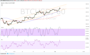 Imagem da matéria: Análise Técnica Bitcoin 01/10/17