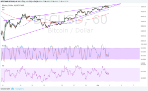 Imagem da matéria: Análise Técnica Bitcoin 03/10/17
