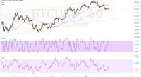 Imagem da matéria: Análise Técnica Bitcoin 05/10/17
