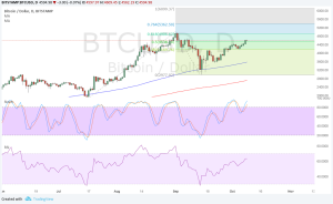 Imagem da matéria: Análise Técnica Bitcoin 09/10/17