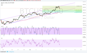 Imagem da matéria: Análise Técnica Bitcoin 11/10/17 - A Alta Vai Continuar?