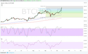 Imagem da matéria: Análise Técnica Bitcoin 13/10/17 - Até Quanto pode Subir?
