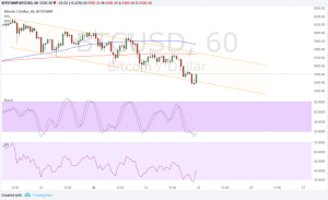 Imagem da matéria: Análise Técnica Bitcoin 25/10/17