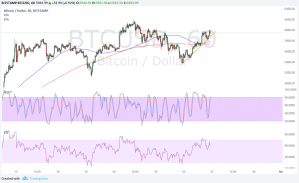 Imagem da matéria: Análise Técnica Bitcoin 27/10/17