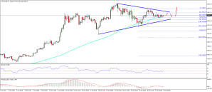 Imagem da matéria: Análise Técnica Bitcoin 29/10/17