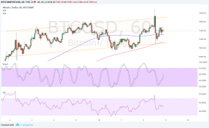 Imagem da matéria: Análise Técnica Bitcoin 09/11/17