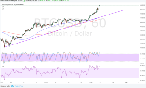 Imagem da matéria: Análise Técnica Bitcoin 27/11/17 - US$ 10 Mil em Breve?