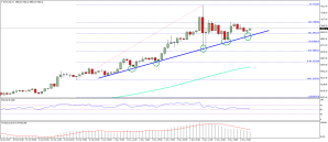 Imagem da matéria: Análise Técnica Bitcoin 03/11/17