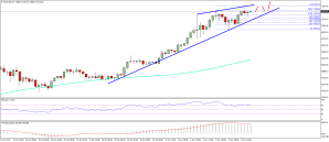 Imagem da matéria: Análise Técnica Bitcoin 05/11/17 - Rumo a US$ 8.000?
