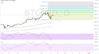 Imagem da matéria: Análise Técnica Bitcoin 15/11/17 - Voltando a Subir