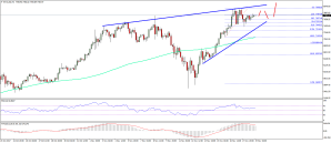 Imagem da matéria: Análise Técnica Bitcoin 19/11/17