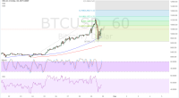 Imagem da matéria: Análise Técnica Bitcoin 30/11/17