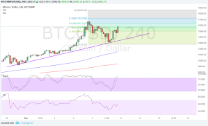 Imagem da matéria: Análise Técnica Bitcoin 11/12/17