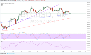 Imagem da matéria: Análise Técnica Bitcoin 14/12/17