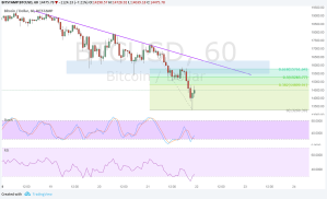 Imagem da matéria: Análise Técnica Bitcoin 22/12/17