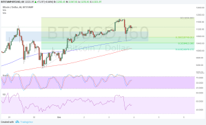 Imagem da matéria: Análise Técnica Bitcoin 04/12/17