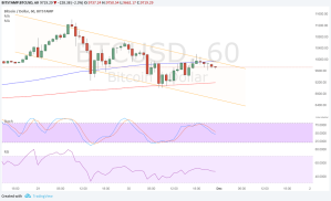 Imagem da matéria: Análise Técnica Bitcoin 1/12/17