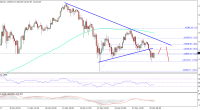 Imagem da matéria: Análise Técnica Bitcoin 31/12/17