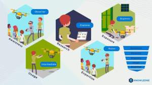 Imagem da matéria: Knowledge.io Pode Tornar Anúncios Digitais Mais Inteligentes e Eficientes