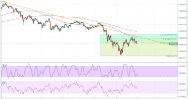 Imagem da matéria: Análise Técnica Bitcoin 19/01/18