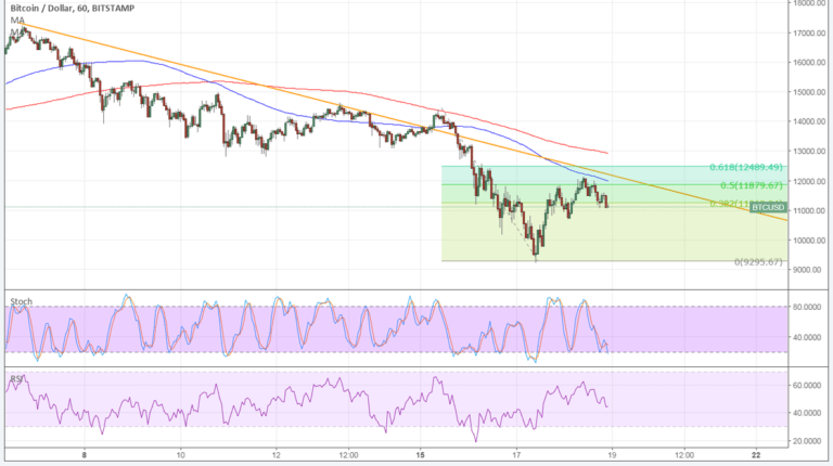 Imagem da matéria: Análise Técnica Bitcoin 19/01/18