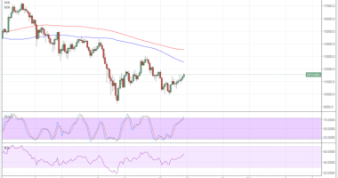 Imagem da matéria: Análise Técnica Bitcoin 25/01/18