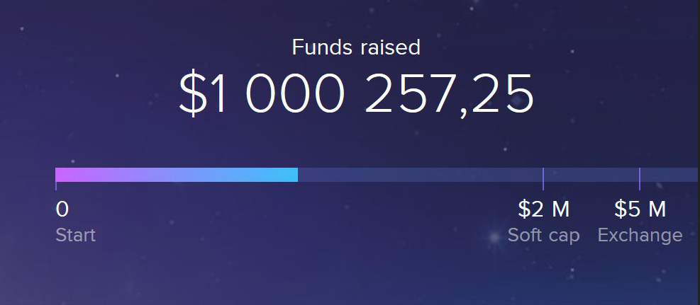 Imagem da matéria: Serenity Levanta US$ 1 Milhão Dois Dias Após Lançamento do ICO