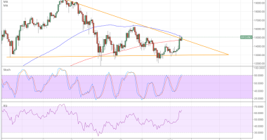 Imagem da matéria: Análise Técnica Bitcoin 03/01/18