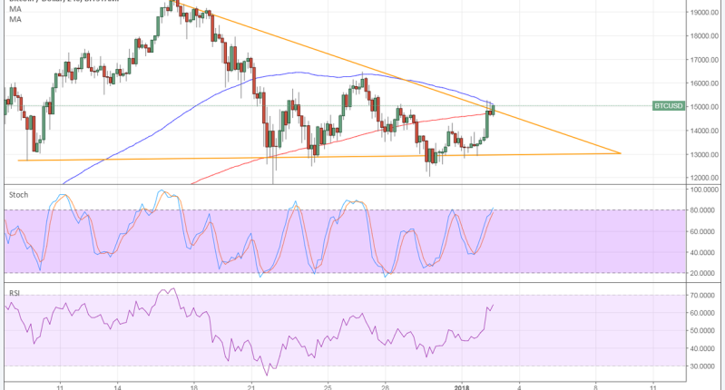 Imagem da matéria: Análise Técnica Bitcoin 03/01/18