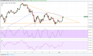 Imagem da matéria: Análise Técnica Bitcoin 03/01/18