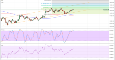 Imagem da matéria: Análise Técnica Bitcoin 05/01/18